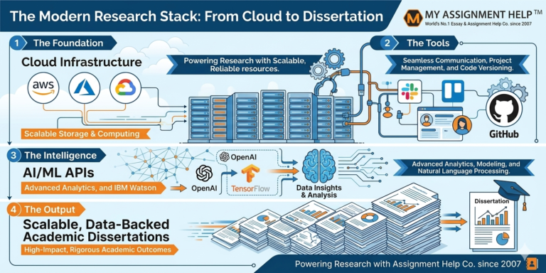 How Cloud Computing is Revolutionizing Academic Projects - Tripp Diary